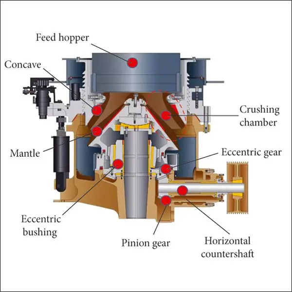 Working principle and practical application of cone crusher